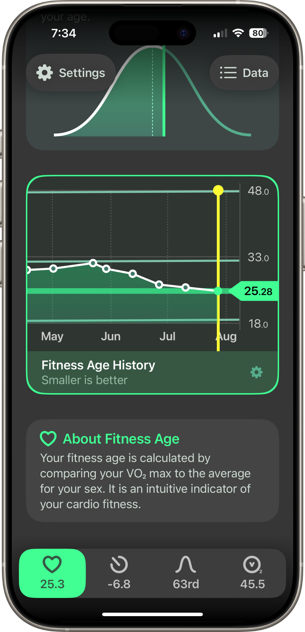 Fitness Age — detailed data log
