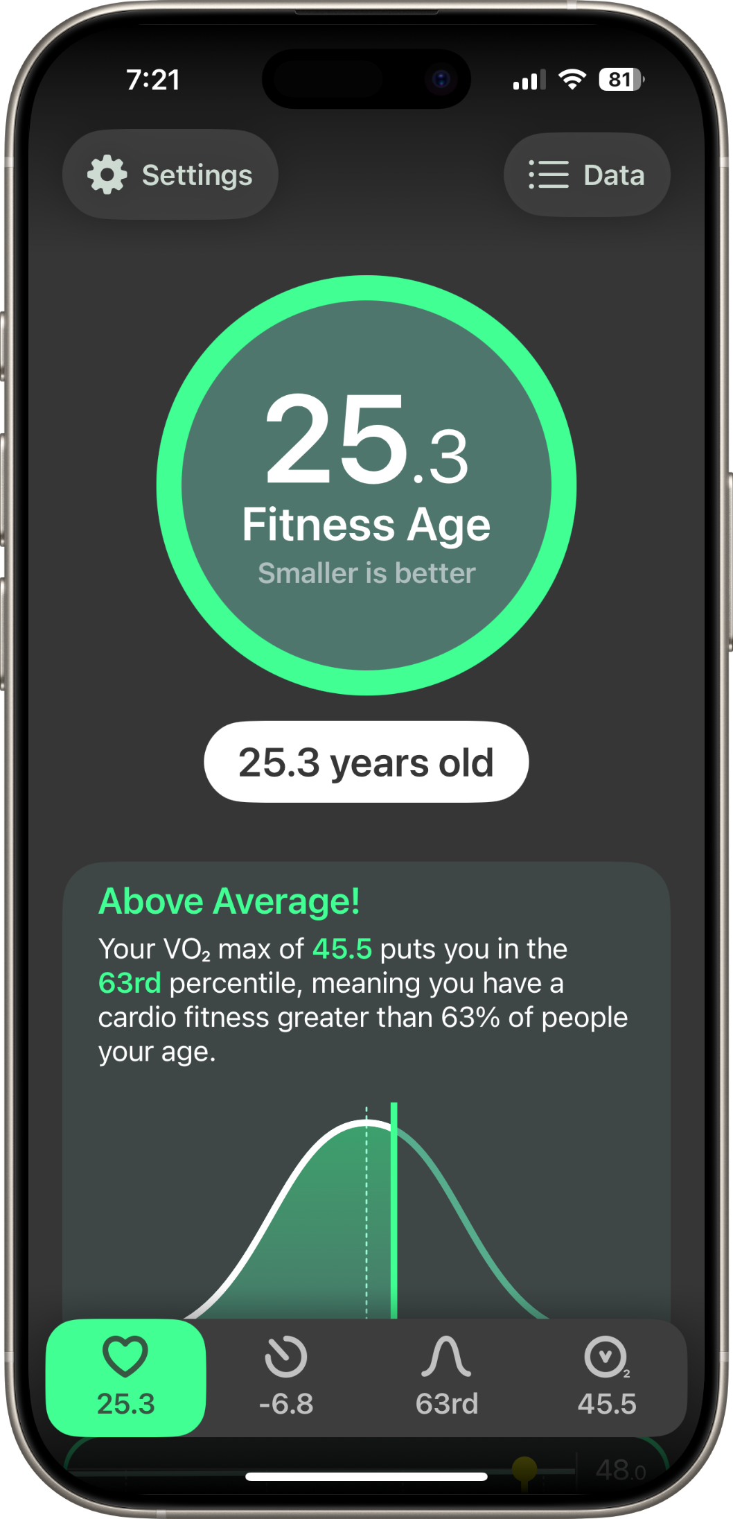 Fitness Age — main dashboard showing fitness age score